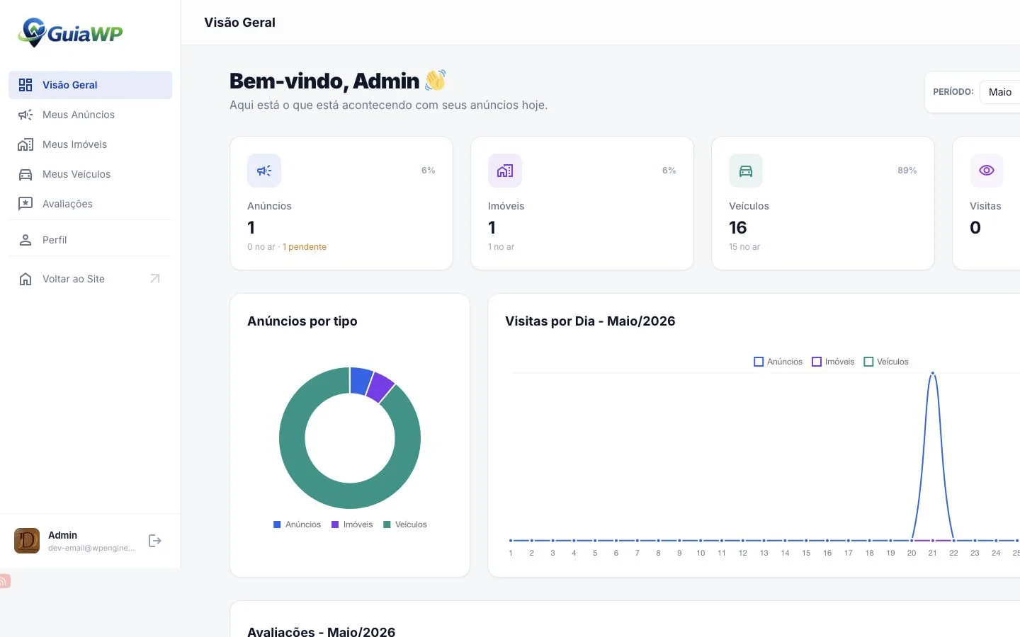 Painel front-end real do anunciante no GuiaWP